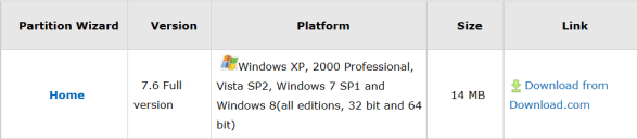 Minitool 7.6 download