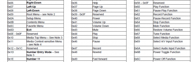 CEC-1.4-Table-30-620x200