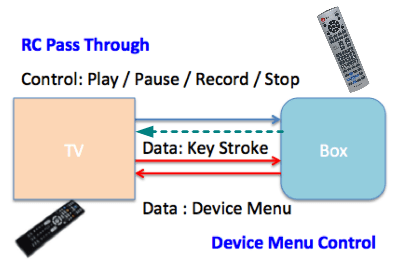 HDMI-2-CEC-Case