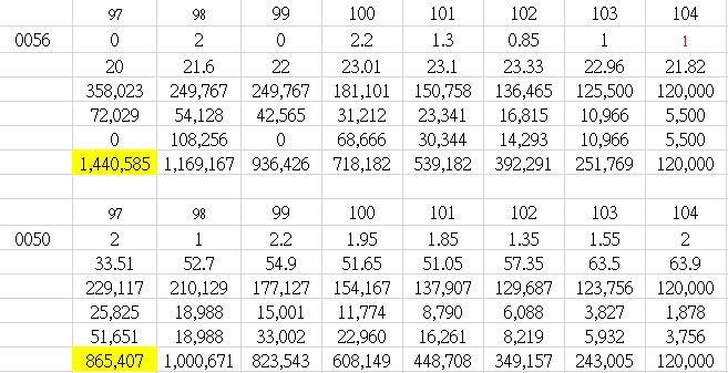0050vs0056-time-reverse