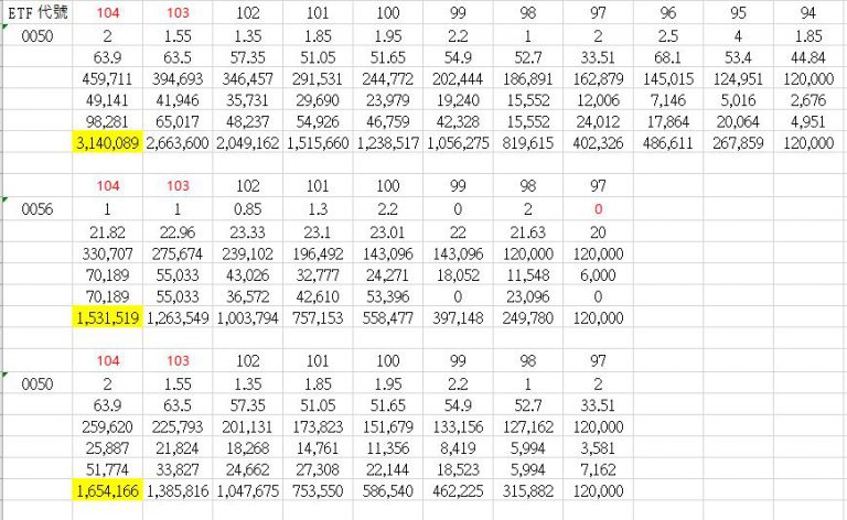 0050vs0056all-1-768x472