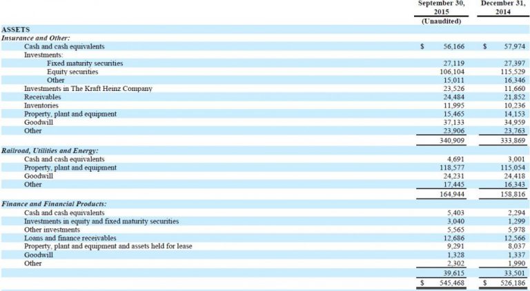 berkshire2015q3asset-1-768x422