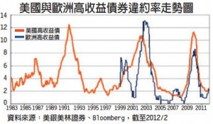 loss-given-default-of-us-euro