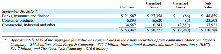 fairvalueofberkshire