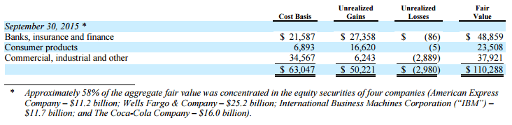fairvalueofberkshire