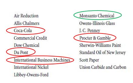 highlight-expanded-companies-1920-1937