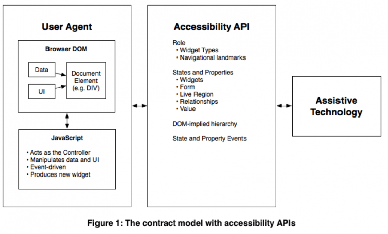 ARIA-Model-1-768x464