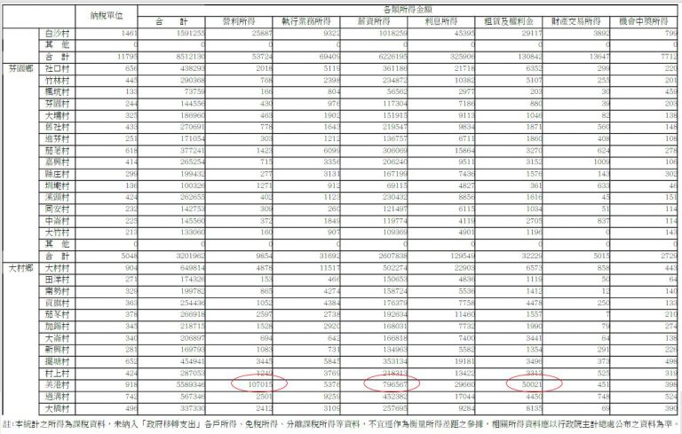 ChangHuaIncome-1-768x489