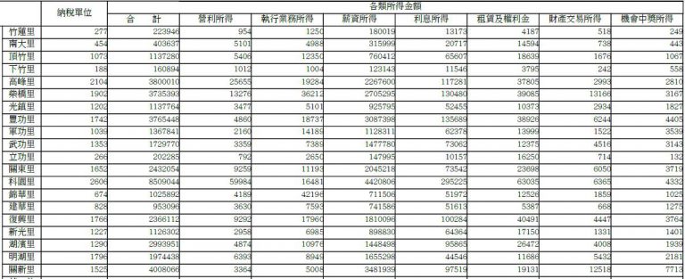 HsinchuEastIncome-1-768x313