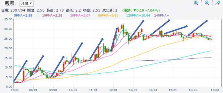 2904-trend-1-768x322