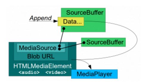 HTML_MediaSource_SourceBuffer