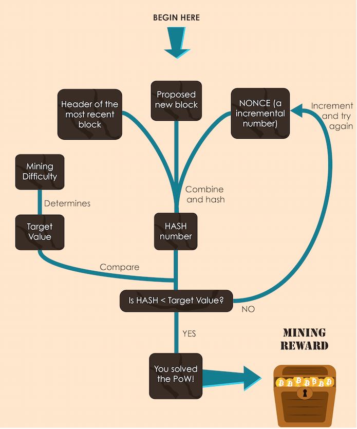 proof-of-work-figure