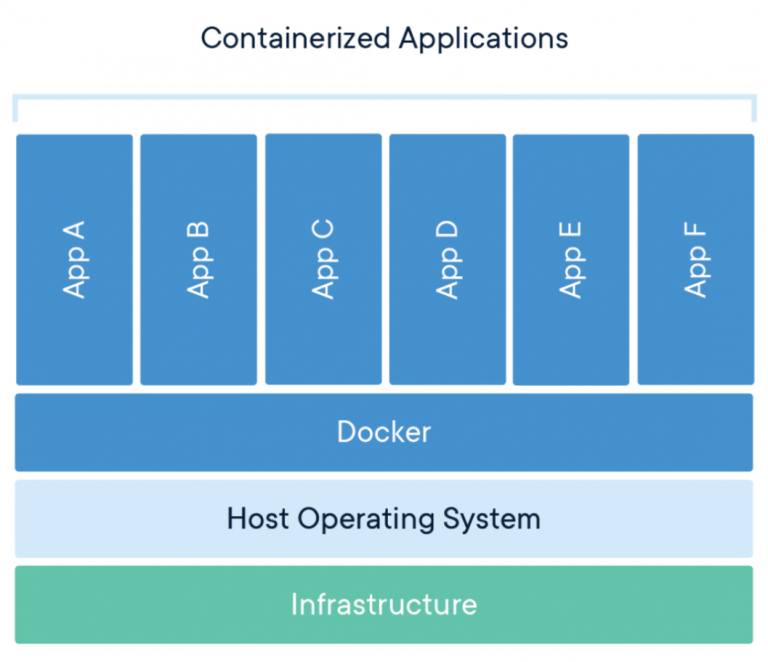 docker-768x662