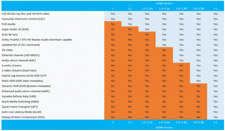 HDMI-feature-2022-01-03-105317-768x446