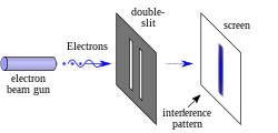 Double-slit.svg_