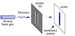 Double-slit.svg_