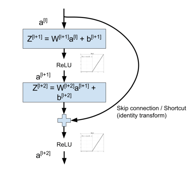 resisual-network-768x668